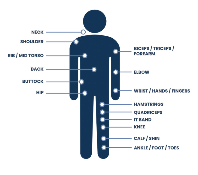 Biowave - what sort of pain does it help with?